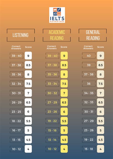 how hard is the ilts dance test|ILTS Scoring and Passing Scores .